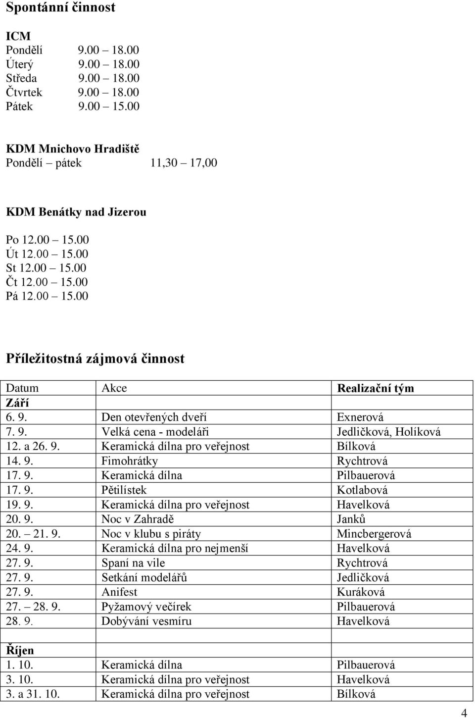 a 26. 9. Keramická dílna pro veřejnost Bílková 14. 9. Fimohrátky Rychtrová 17. 9. Keramická dílna Pilbauerová 17. 9. Pětilístek Kotlabová 19. 9. Keramická dílna pro veřejnost Havelková 20. 9. Noc v Zahradě Janků 20.