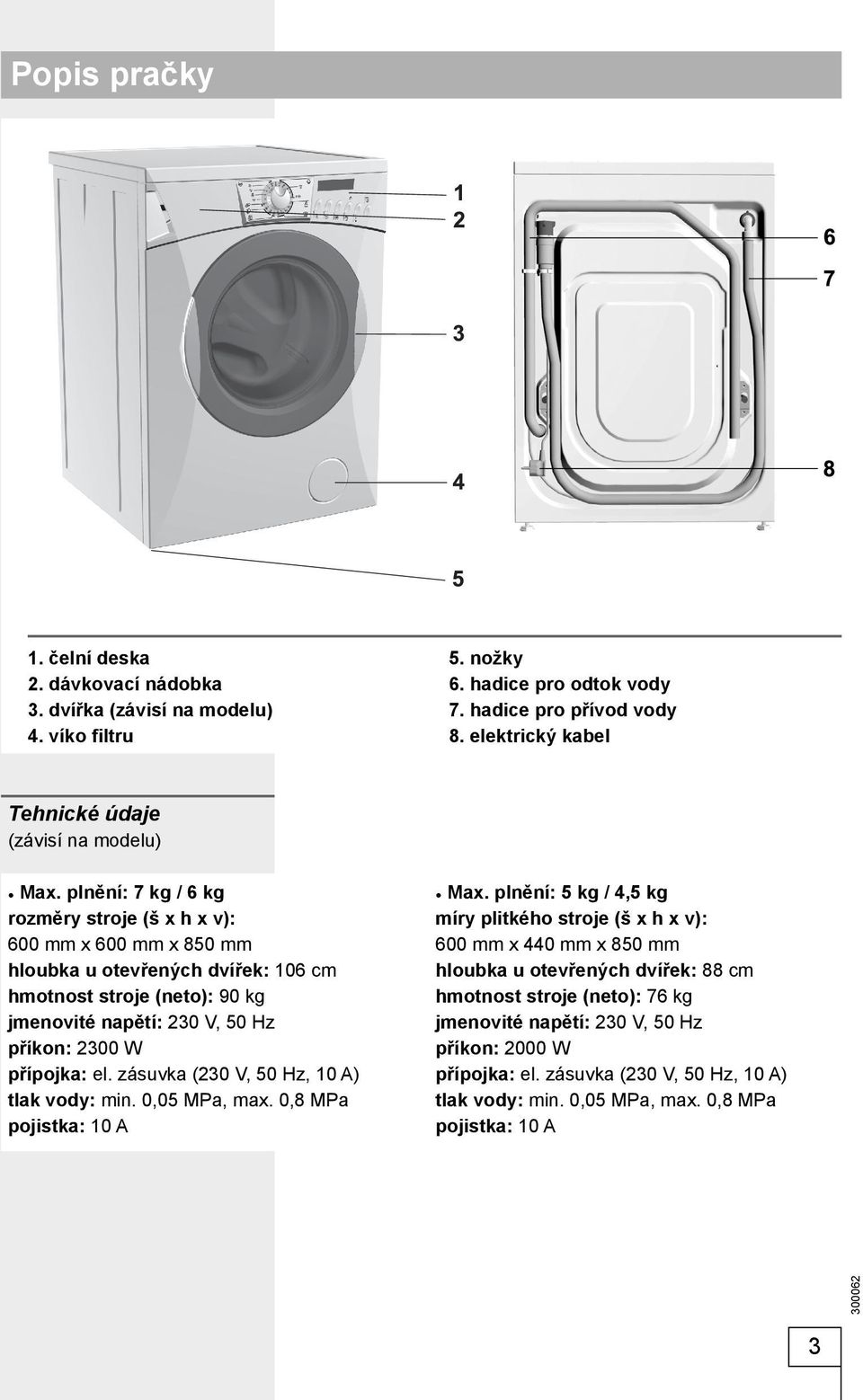 plnění: 7 kg / 6 kg rozměry stroje (š x h x v): 600 mm x 600 mm x 850 mm hloubka u otevřených dvířek: 106 cm hmotnost stroje (neto): 90 kg jmenovité napětí: 230 V, 50 Hz příkon: 2300 W přípojka: el.
