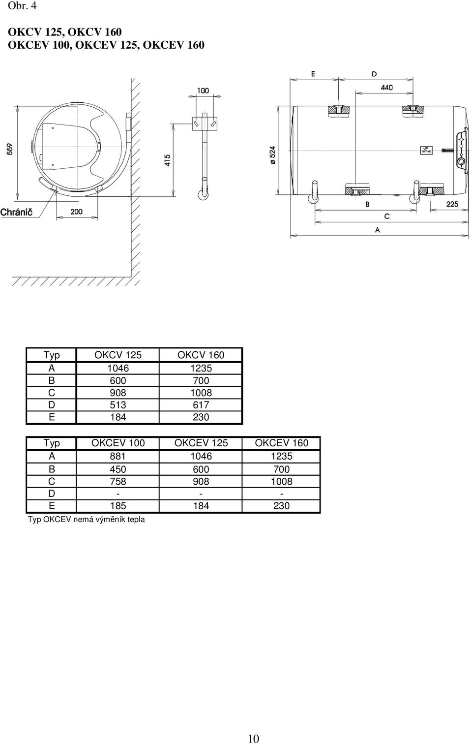 Typ OKCEV 100 OKCEV 125 OKCEV 160 A 881 1046 1235 B 450 600 700 C