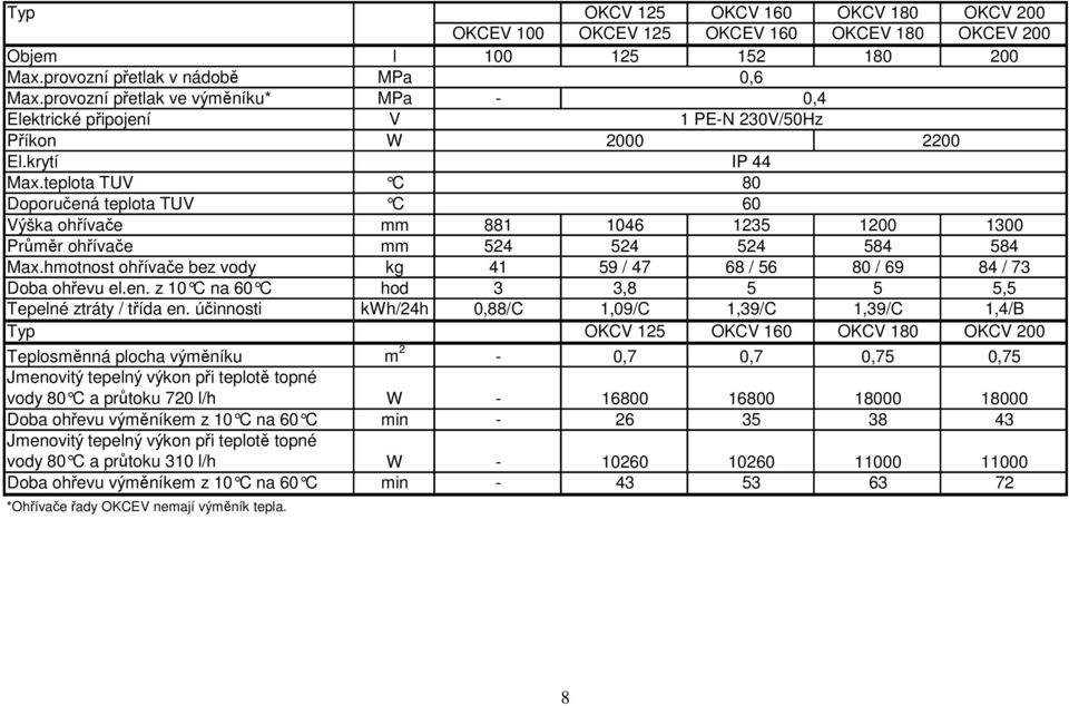 teplota TUV C Doporučená teplota TUV C 60 Výška ohřívače mm 881 1046 1235 1200 1300 Průměr ohřívače mm 524 524 524 584 584 Max.