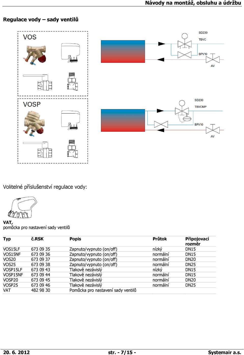 Zapnuto/vypnuto (on/off) normální DN20 VOS25 673 09 38 Zapnuto/vypnuto (on/off) normální DN25 VOSP15LF 673 09 43 Tlakově nezávislý nízký DN15 VOSP15NF 673 09 44