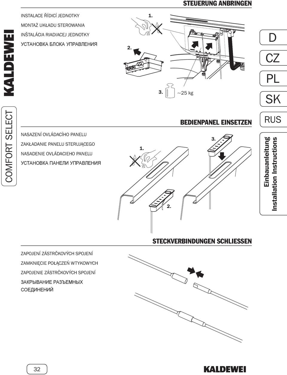 ~25 kg NASAZENÍ OVLÁACÍHO PANELU ZAKŁAANIE PANELU STERUJĄCEGO NASAENIE OVLÁACIEHO PANELU УСТАНОВКА ПАНЕЛИ