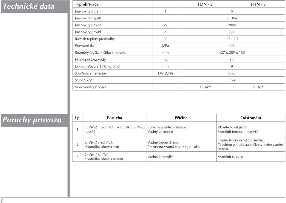 energie kwh/24h 0,36 Stupeň krytí IP24 Vodovodní přípojka G 3/8" G 1/2" Poruchy provozu Lp. Porucha Příčina Odstranění 1.