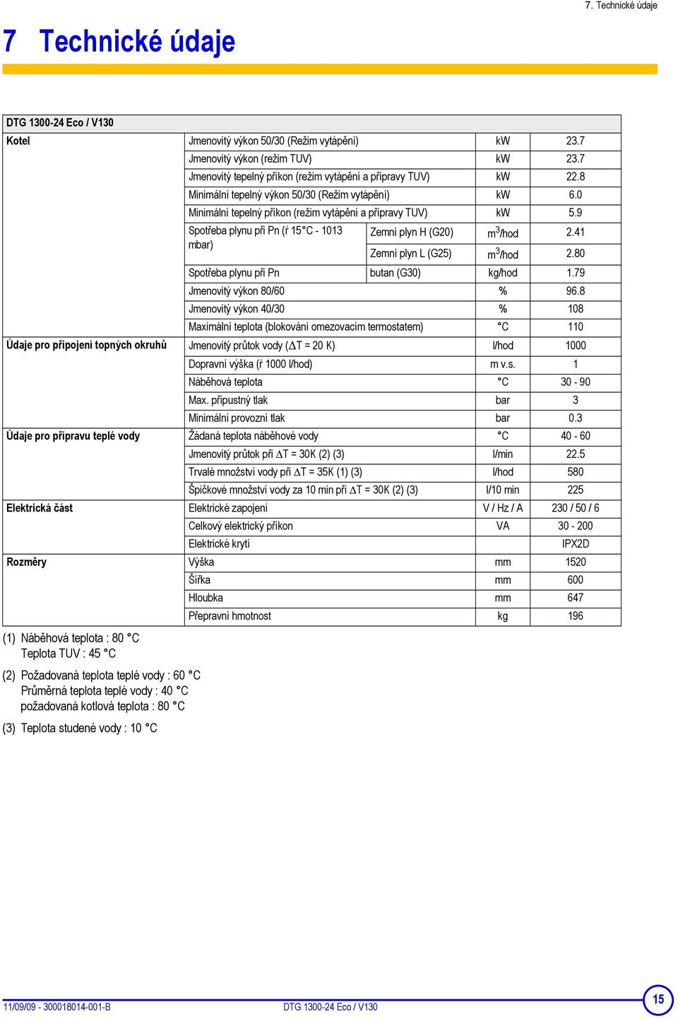 41 mbar) Zemní plyn L (G25) m 3 /hod 2.80 Spotřeba plynu při Pn butan (G30) kg/hod 1.79 Jmenovitý výkon 80/60 % 96.