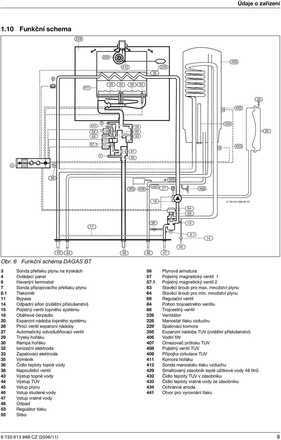 6 Funkční schéma DAGAS BT 3 Sonda přetlaku plynu na tryskách 4 Ovládací panel 6 Havarijní termostat 7 Sonda připojovacího přetlaku plynu 8.