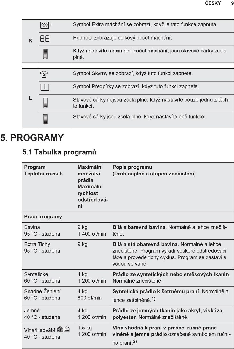 Stavové čárky jsou zcela plné, když nastavíte obě funkce. 5. PROGRAMY 5.