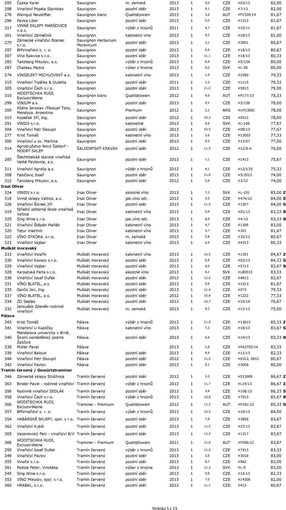 296 Pavka Libor Sauvignon pozdní sb