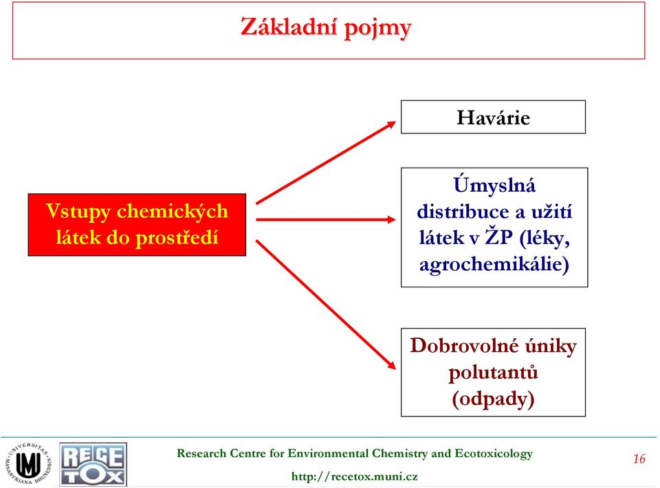 užití látek v ŽP (léky,