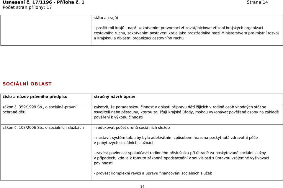 organizací cestovního ruchu SOCIÁLNÍ OBLAST zákon č. 359/1999 Sb., o sociálně-právní ochraně dětí zákon č. 108/2006 Sb.