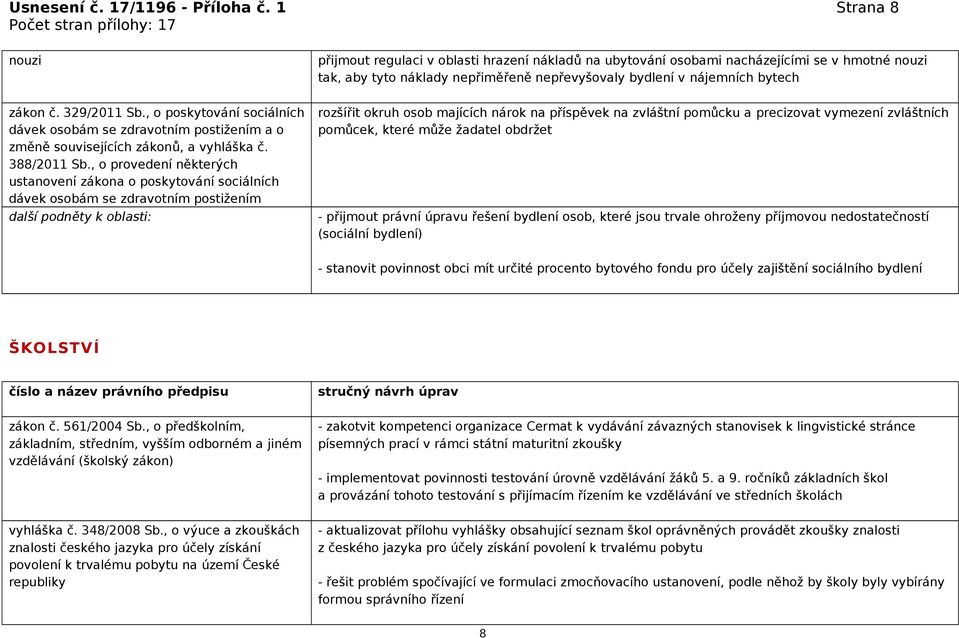 329/2011 Sb., o poskytování sociálních dávek osobám se zdravotním postižením a o změně souvisejících zákonů, a vyhláška č. 388/2011 Sb.