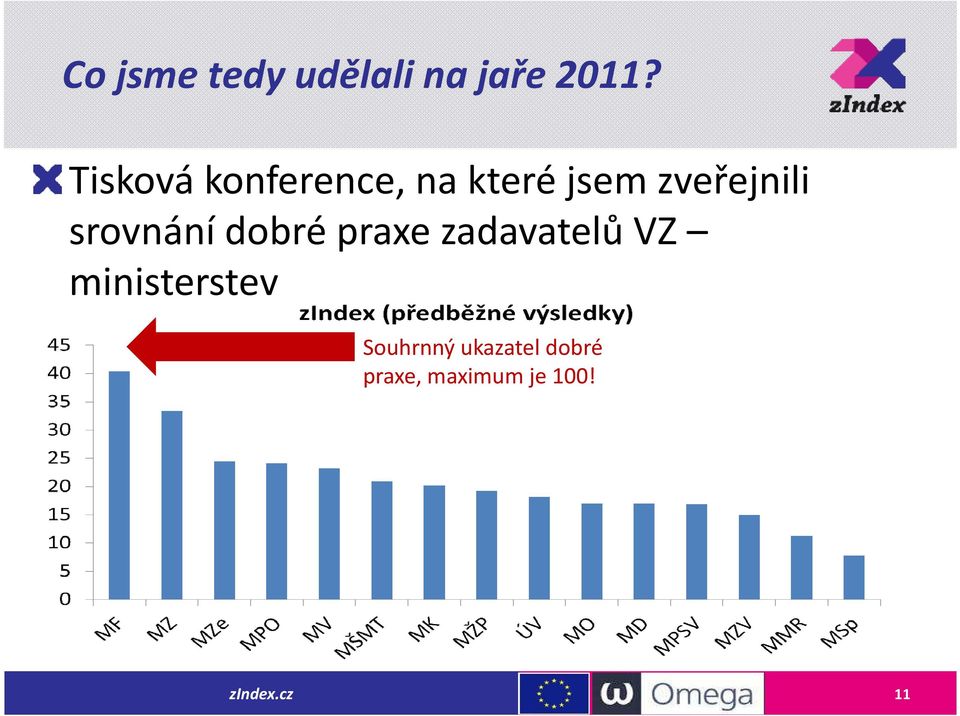 srovnání dobré praxe zadavatelů VZ