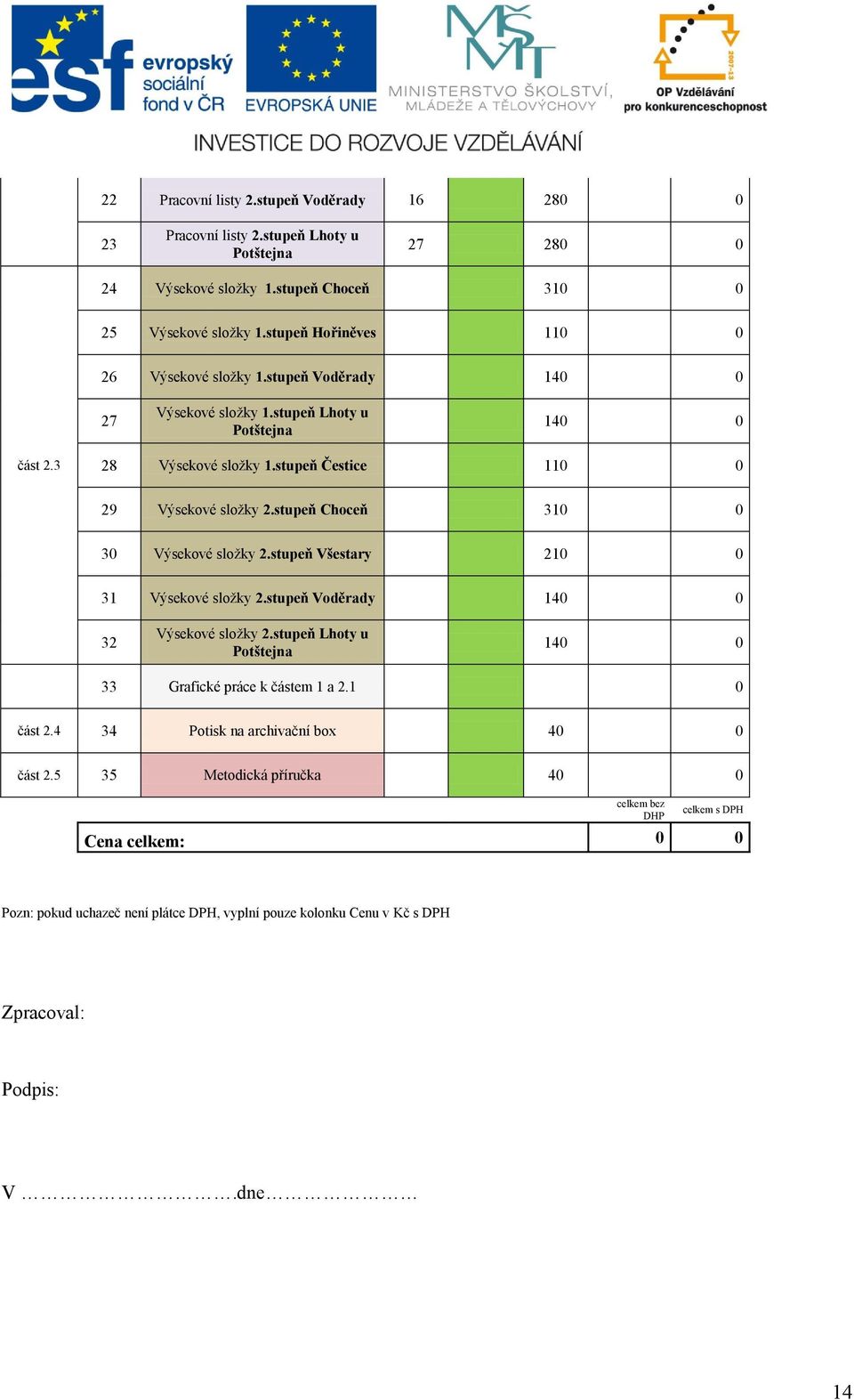 stupeň Choceň 310 0 30 Výsekové složky 2.stupeň Všestary 210 0 31 Výsekové složky 2.stupeň Voděrady 140 0 32 Výsekové složky 2.stupeň Lhoty u 140 0 33 Grafické práce k částem 1 a 2.