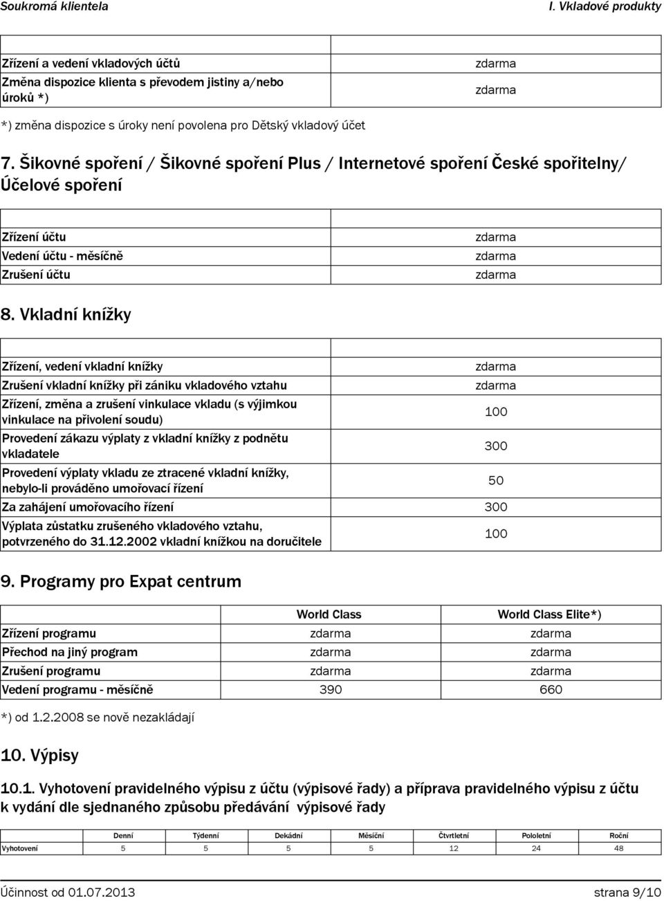 Vkladní knížky Zřízení, vedení vkladní knížky Zrušení vkladní knížky při zániku vkladového vztahu Zřízení, změna a zrušení vinkulace vkladu (s výjimkou vinkulace na přivolení soudu) Provedení zákazu