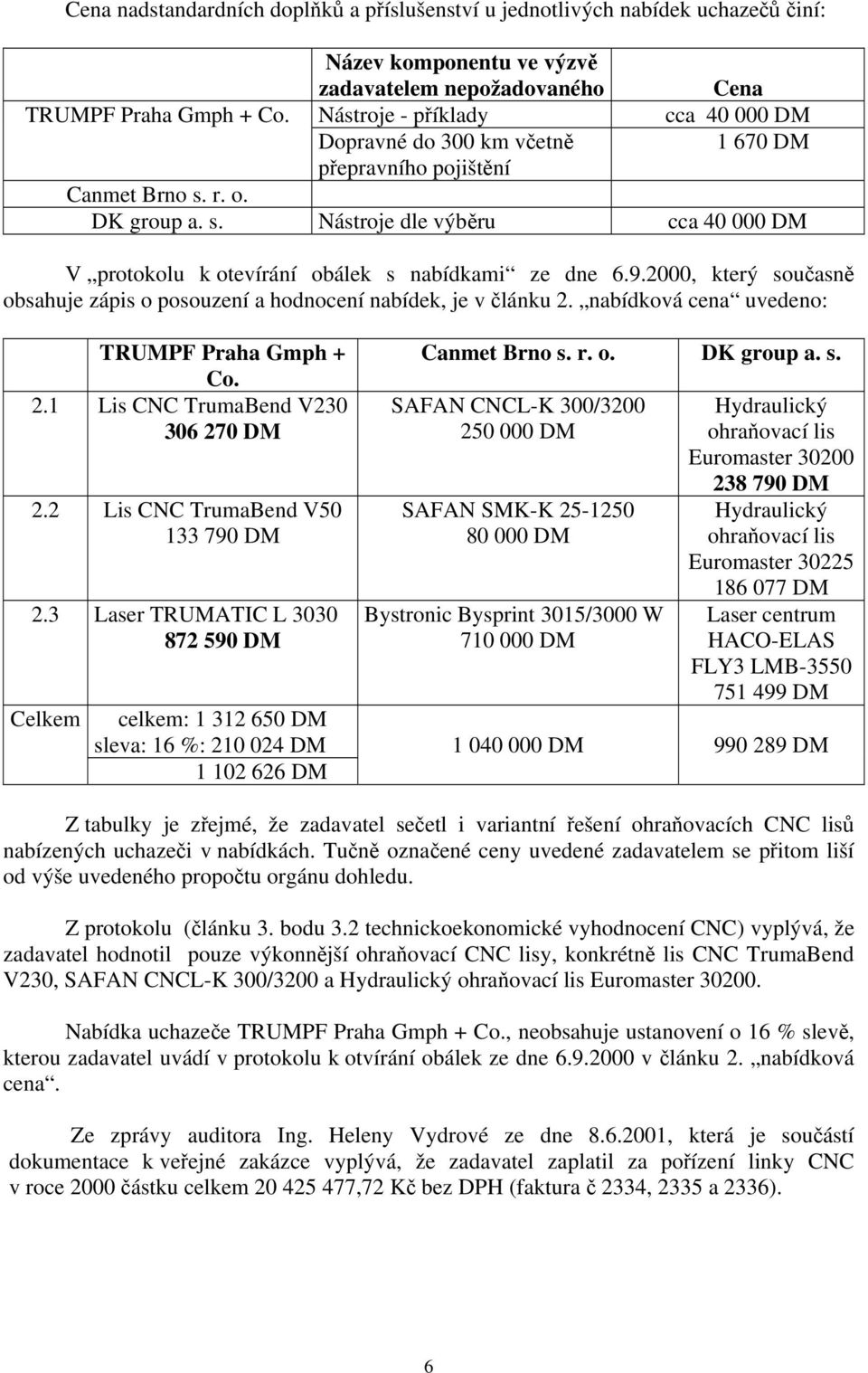 9.2000, který současně obsahuje zápis o posouzení a hodnocení nabídek, je v článku 2. nabídková cena uvedeno: TRUMPF Praha Gmph + Co. 2.1 Lis CNC TrumaBend V230 306 270 DM 2.