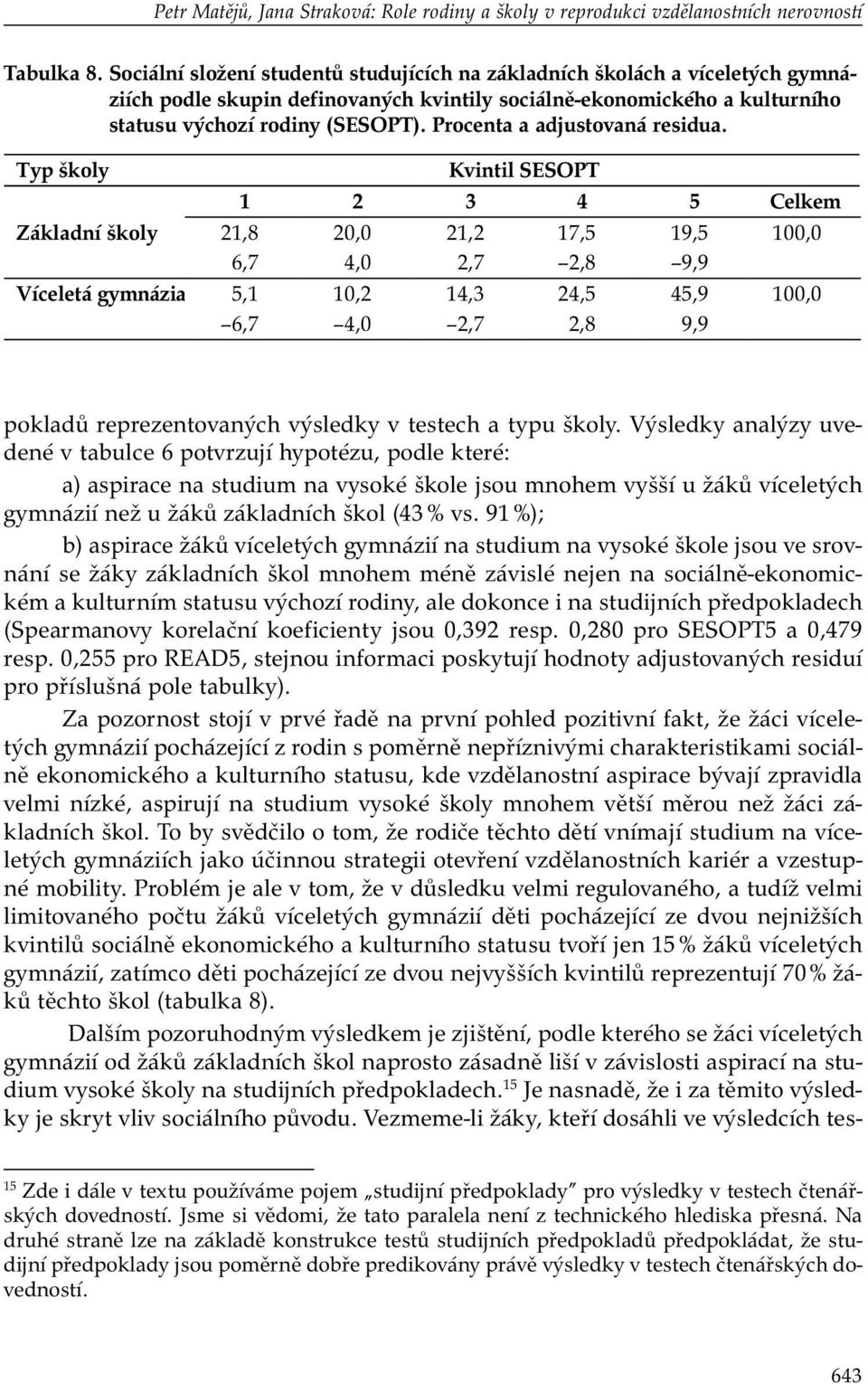 Procenta a adjustovaná residua.