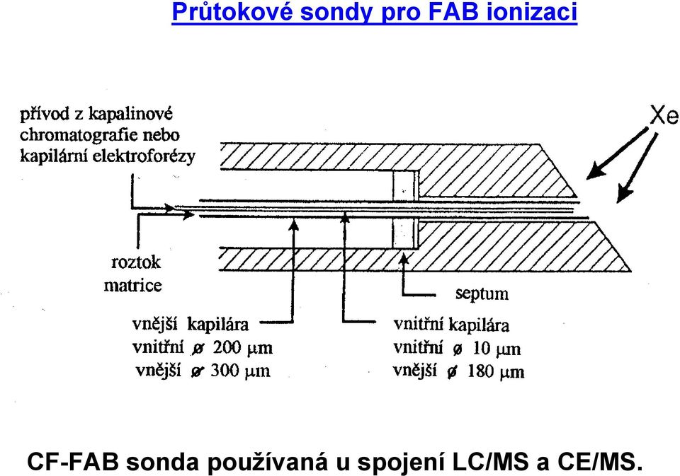 sonda používaná u