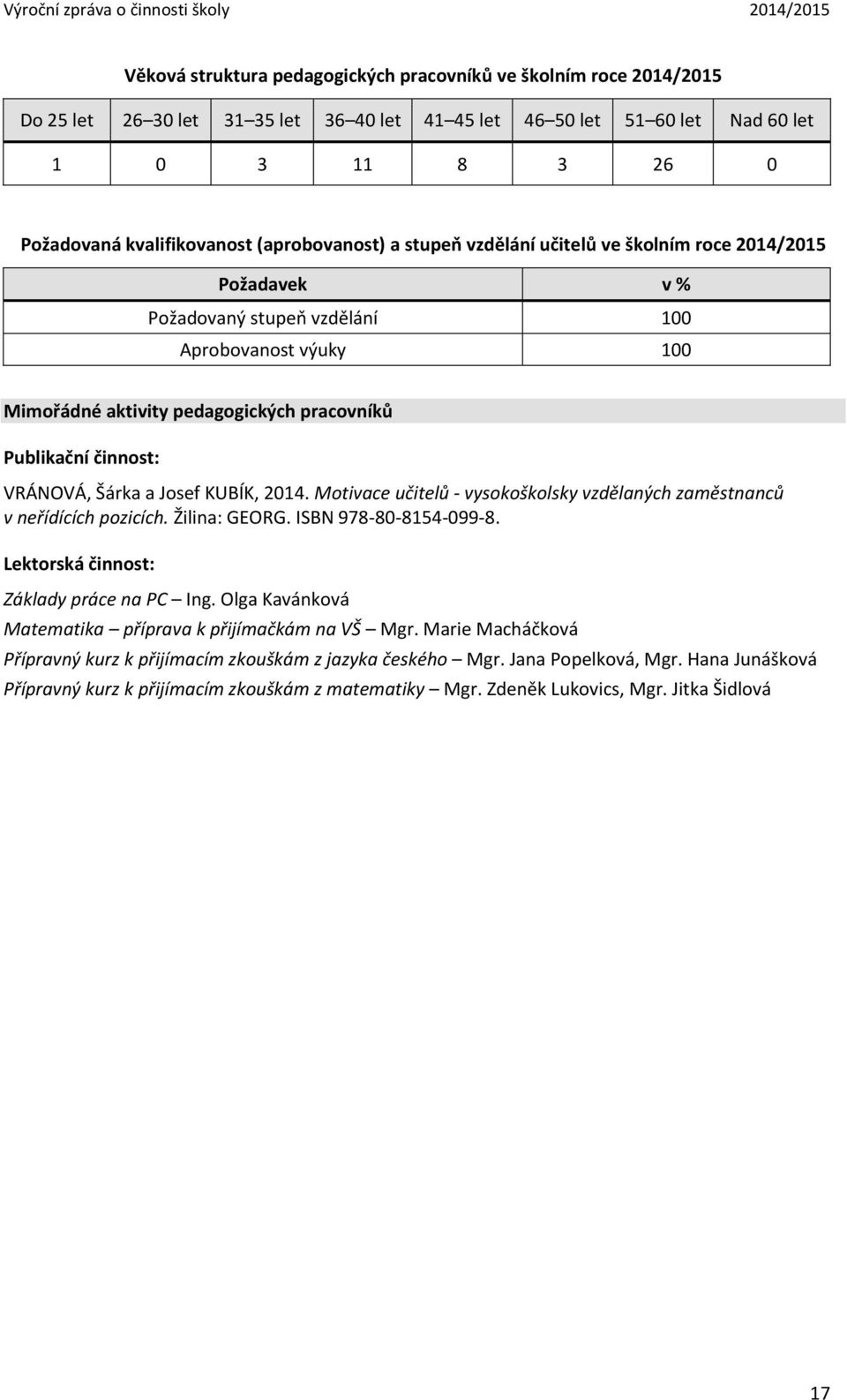 VRÁNOVÁ, Šárka a Josef KUBÍK, 2014. Motivace učitelů - vysokoškolsky vzdělaných zaměstnanců v neřídících pozicích. Žilina: GEORG. ISBN 978-80-8154-099-8. Lektorská činnost: Základy práce na PC Ing.