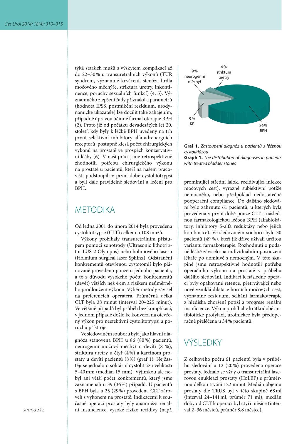 Významného zlepšení řady příznaků a parametrů (hodnota IPSS, postmikční reziduum, urodynamické ukazatele) lze docílit také zahájením, případně úpravou účinné farmakoterapie BPH (2).