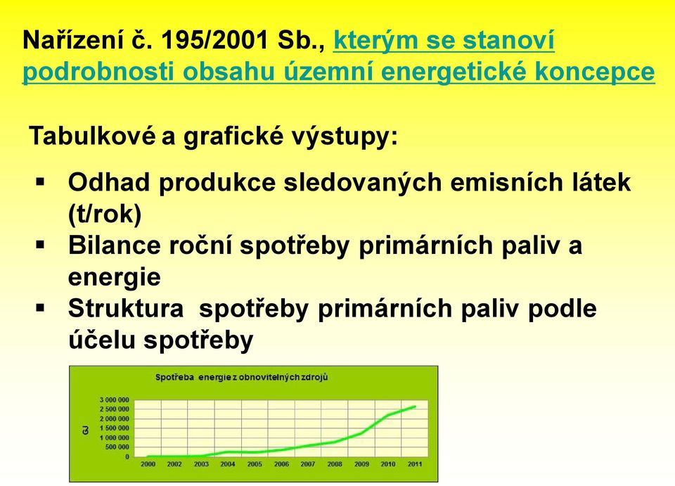 Tabulkové a grafické výstupy: Odhad produkce sledovaných emisních