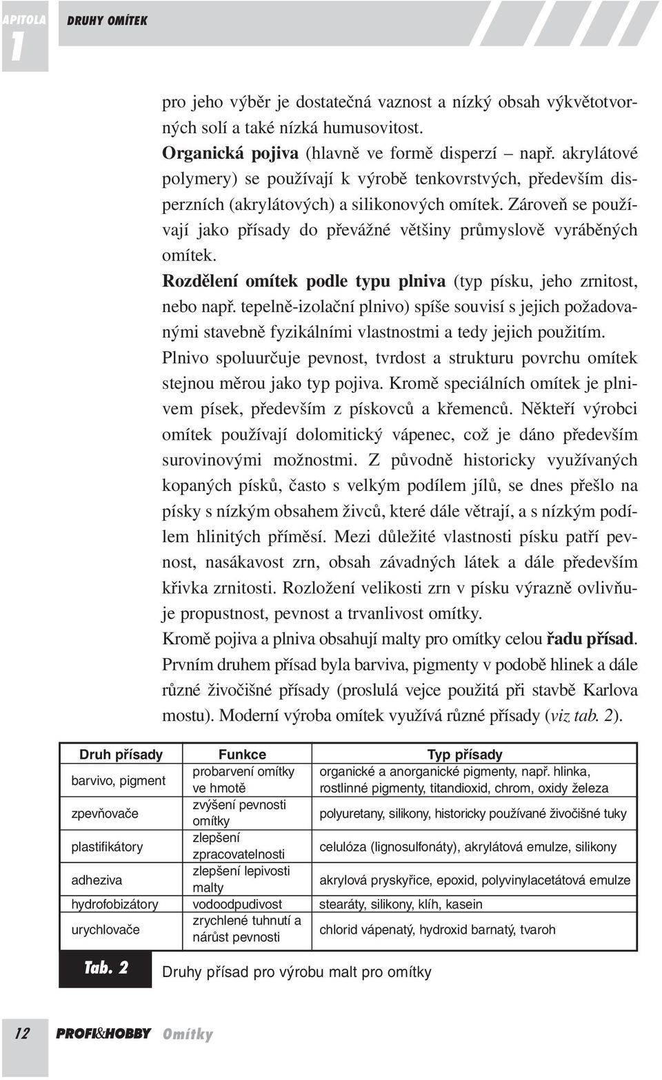 Zároveň se používají jako přísady do převážné většiny průmyslově vyráběných omítek. Rozdělení omítek podle typu plniva (typ písku, jeho zrnitost, nebo např.