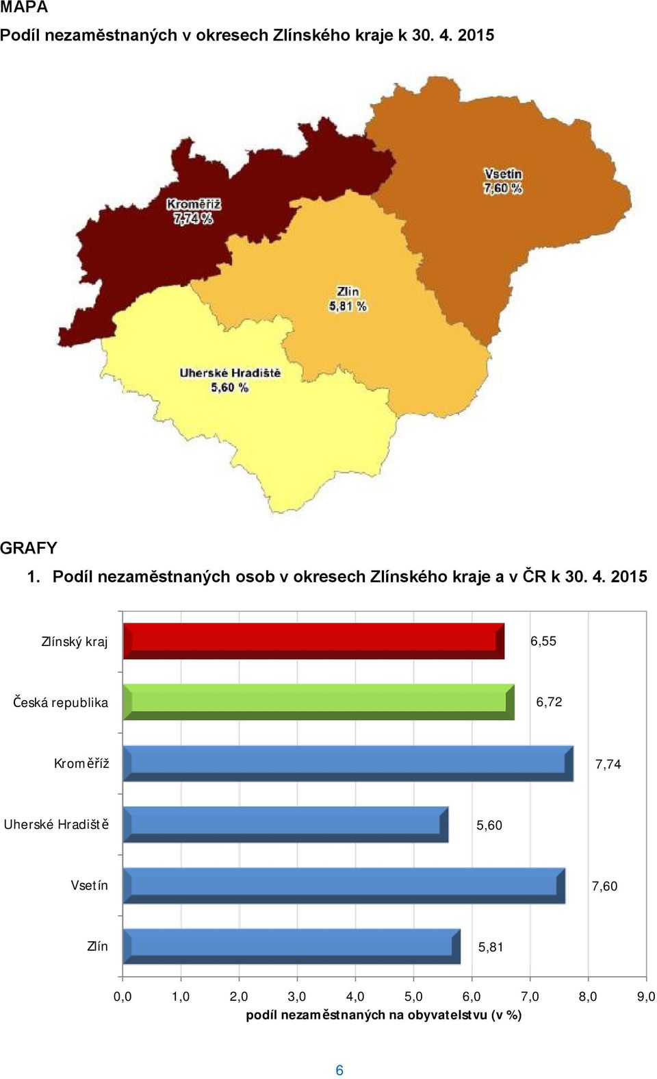 2015 Zlínský kraj 6,55 Česká republika 6,72 Kroměříž 7,74 Uherské Hradiště 5,60