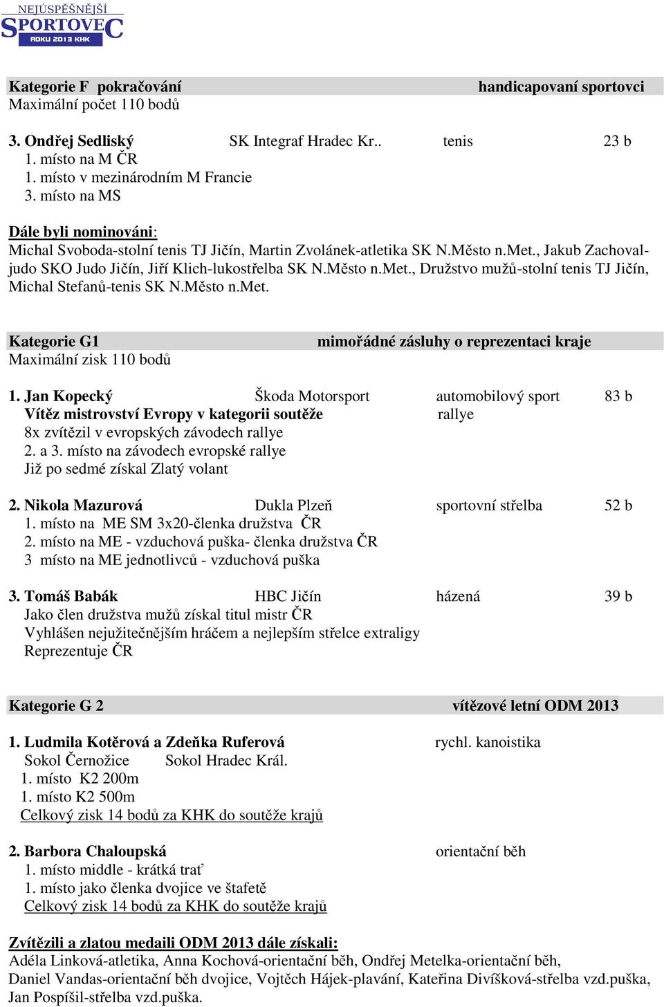 Město n.met. Kategorie G1 Maximální zisk 110 bodů mimořádné zásluhy o reprezentaci kraje 1.