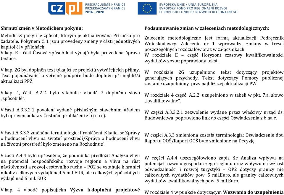 Text pojednávající o veřejné podpoře bude doplněn při nejbližší aktualizaci PPŽ. V kap. 4, části A.2.2. bylo v tabulce v bodě 7 doplněno slovo způsobilé. V části A.3.3.2.1 povolení vydané příslušným stavebním úřadem byl opraven odkaz v Čestném prohlášení z b) na c).