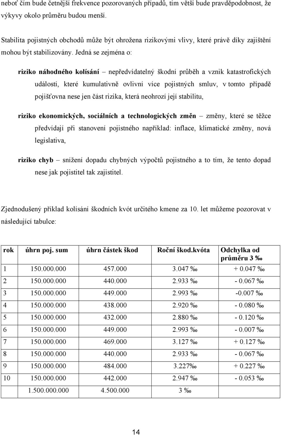 Jedná se zejména o: riziko náhodného kolísání nepředvídatelný škodní průběh a vznik katastrofických událostí, které kumulativně ovlivní více pojistných smluv, v tomto případě pojišťovna nese jen část