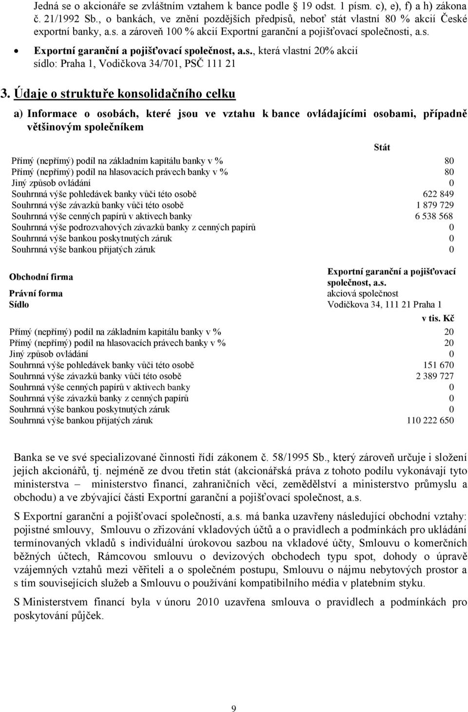 s., která vlastní 20% akcií sídlo: Praha 1, Vodičkova 34/701, PSČ 111 21 3.