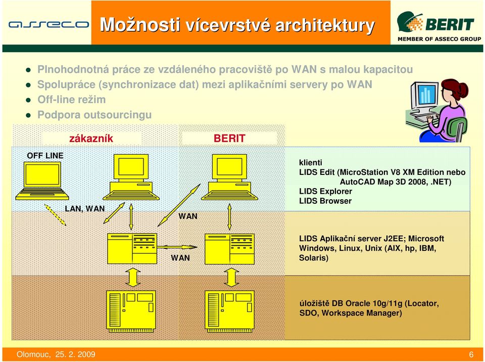 pracoviště WAN klienti LIDS Edit (MicroStation V8 XM Edition nebo AutoCAD Map 3D 2008,.