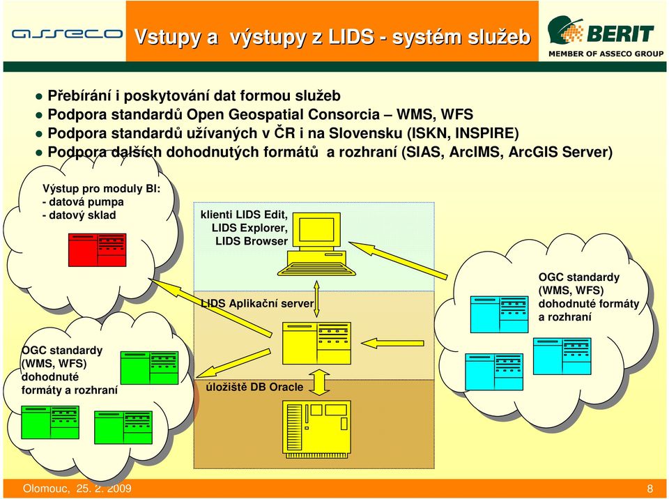 ArcGIS Server) Výstup pro moduly BI: - datová pumpa - datový sklad klienti LIDS Edit, LIDS Explorer, LIDS Browser LIDS Aplikační