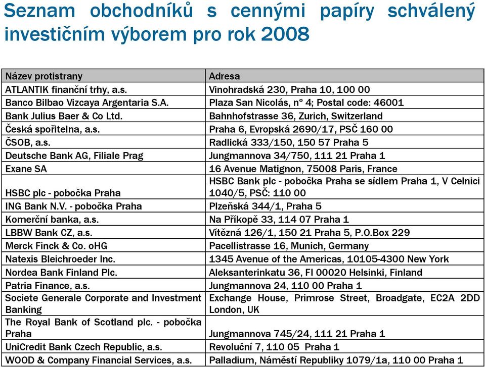 rasse 36, Zurich, Switzerland Česká spořitelna, a.s. Praha 6, Evropská 269/17, PSČ 16 ČSOB, a.s. Radlická 333/15, 15 57 Praha 5 Deutsche Bank AG, Filiale Prag Jungmannova 34/75, 111 21 Praha 1 Exane