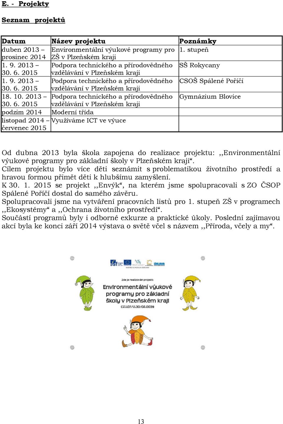 10. 2013 Podpora technického a přírodovědného Gymnázium Blovice 30. 6.