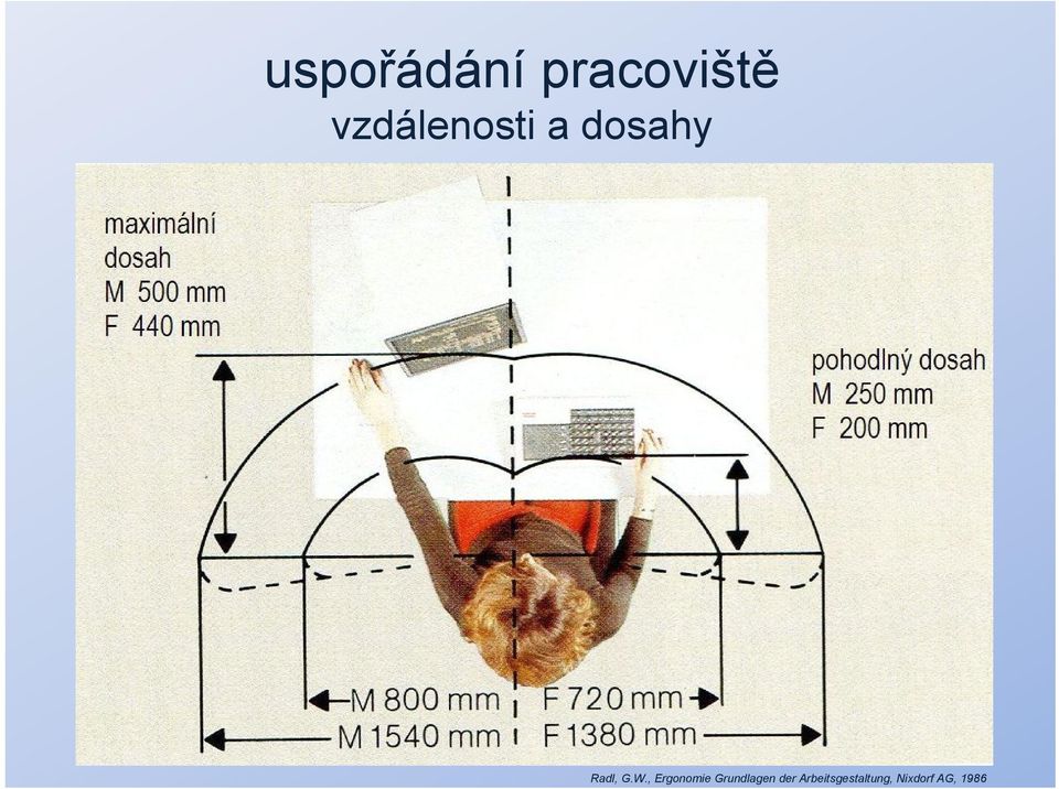 W., Ergonomie Grundlagen der