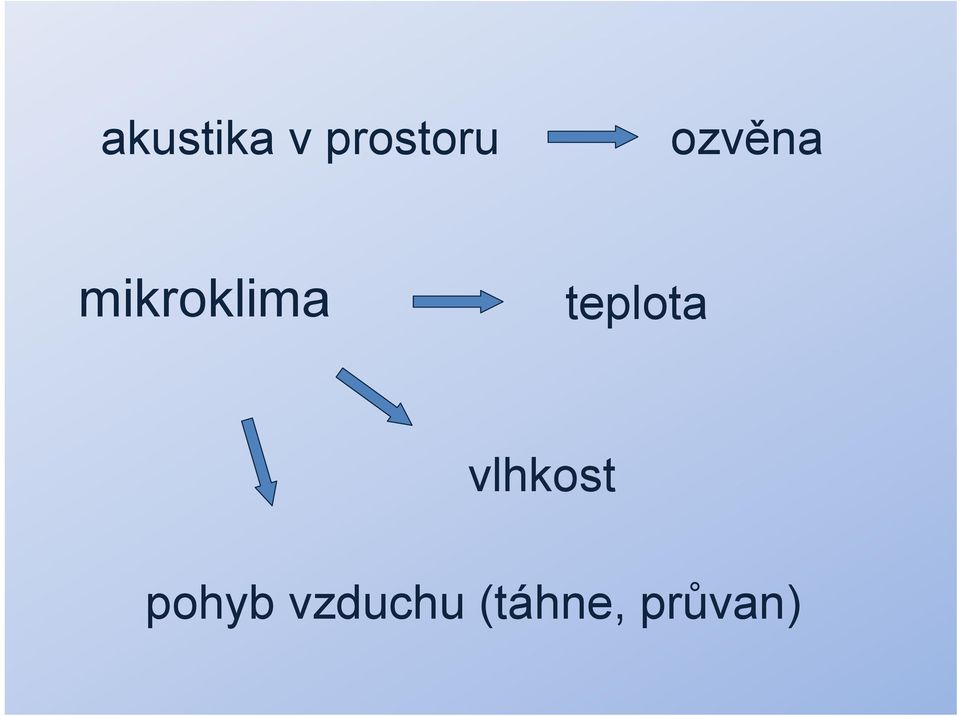 teplota vlhkost