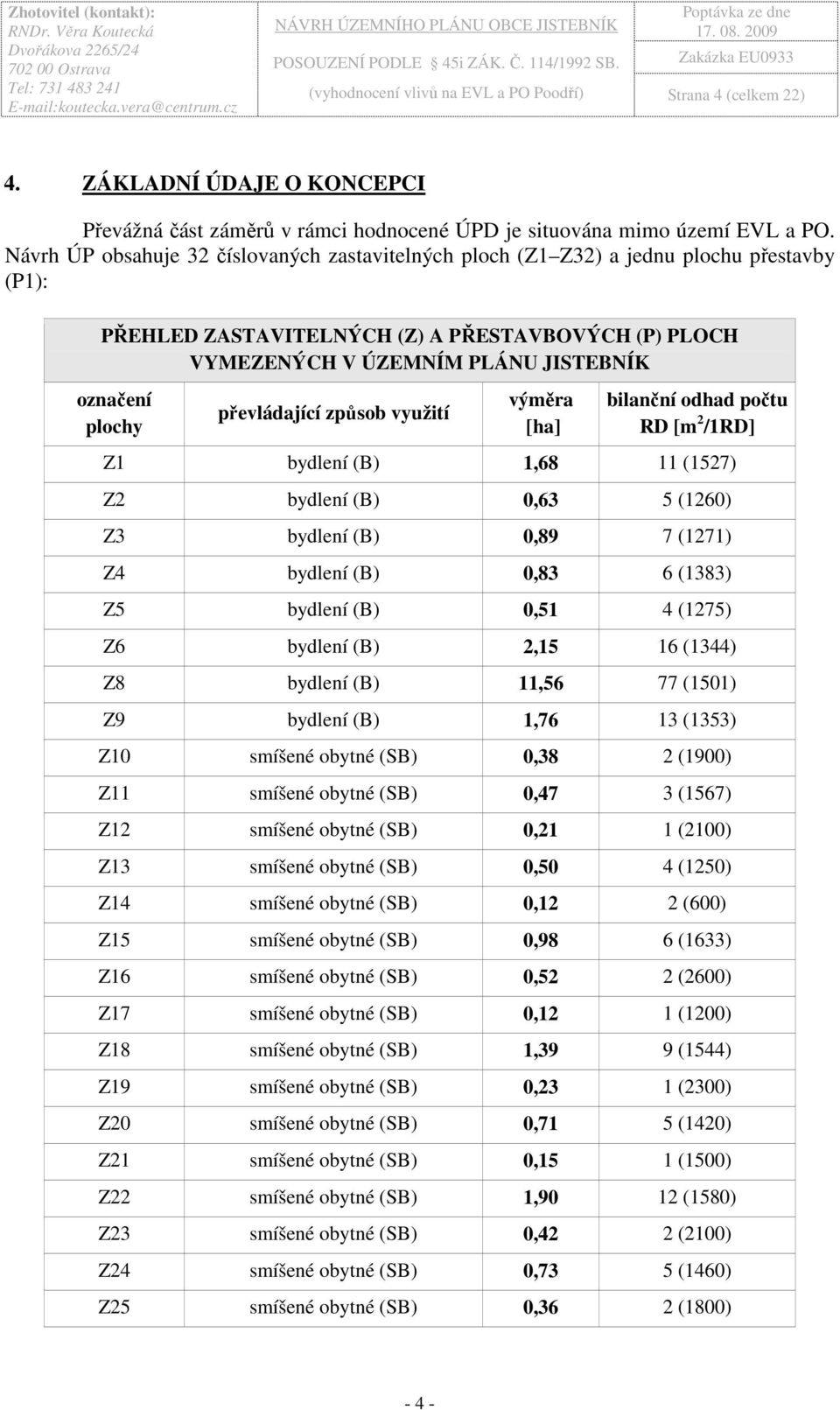 převládající způsob využití výměra [ha] bilanční odhad počtu RD [m 2 /1RD] Z1 bydlení (B) 1,68 11 (1527) Z2 bydlení (B) 0,63 5 (1260) Z3 bydlení (B) 0,89 7 (1271) Z4 bydlení (B) 0,83 6 (1383) Z5