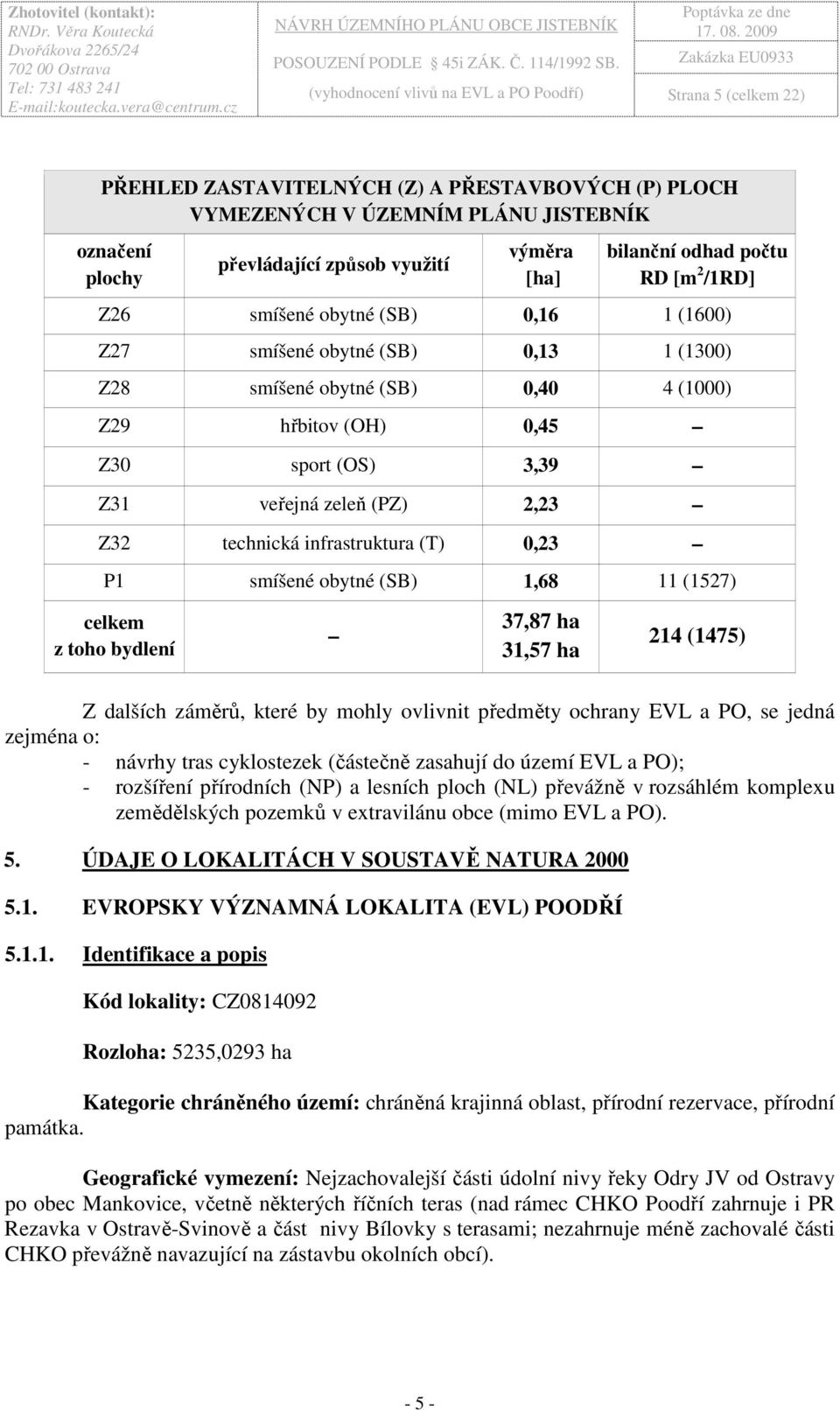 3,39 Z31 veřejná zeleň (PZ) 2,23 Z32 technická infrastruktura (T) 0,23 P1 smíšené obytné (SB) 1,68 11 (1527) celkem z toho bydlení 37,87 ha 31,57 ha 214 (1475) Z dalších záměrů, které by mohly