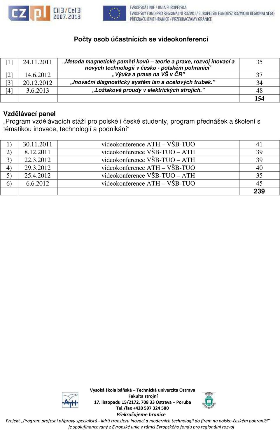 48 154 Vzdělávací panel Program vzdělávacích stáží pro polské i české studenty, program přednášek a školení s tématikou inovace, technologií a podnikání 1) 30.11.