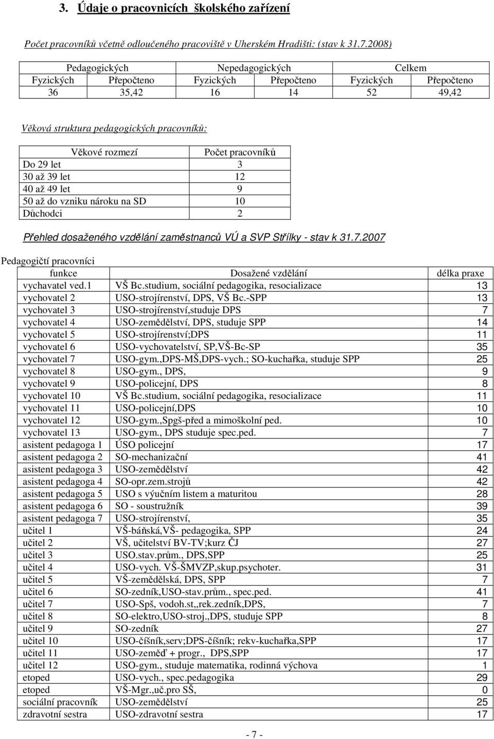 pracovníků Do 29 let 3 30 až 39 let 12 40 až 49 let 9 50 až do vzniku nároku na SD 10 Důchodci 2 Přehled dosaženého vzdělání zaměstnanců VÚ a SVP Střílky - stav k 31.7.