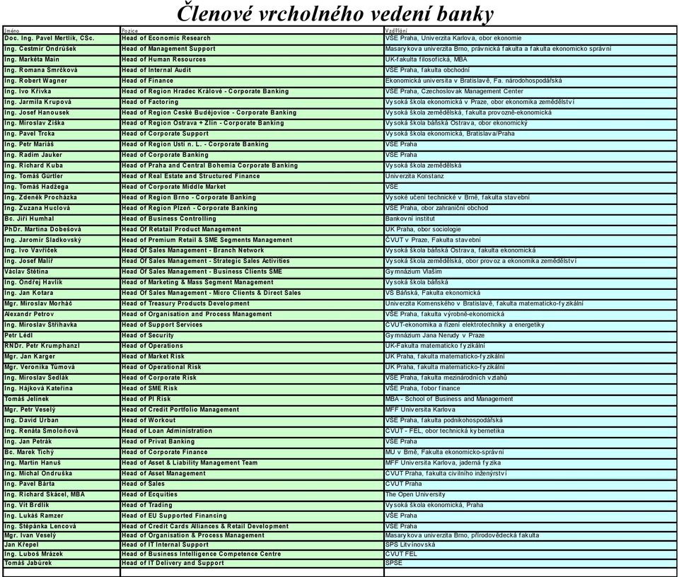 Romana Smrčková Head of Internal Audit VŠE Praha, fakulta obchodní Ing. Robert Wagner Head of Finance Ekonomická univ ersita v Bratislav ě, Fa. národohospodářská Ing.