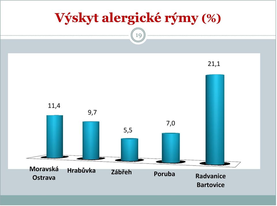 Moravská Ostrava Hrabůvka