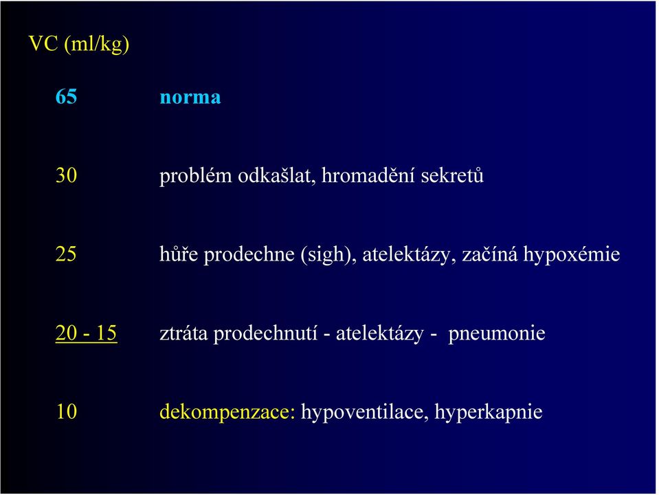 začíná hypoxémie 20-15 ztráta prodechnutí -