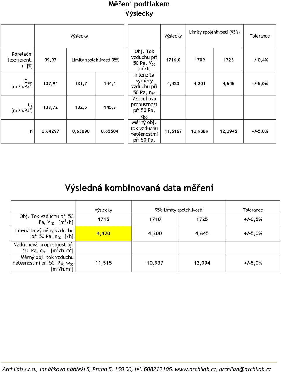 Tok vzduchu při 50 Pa, V 50 [m 3 /h] Intenzita výměny vzduchu při 50 Pa, n 50 Vzduchová propustnost při 50 Pa, q 50 3 2 Měrný obj.