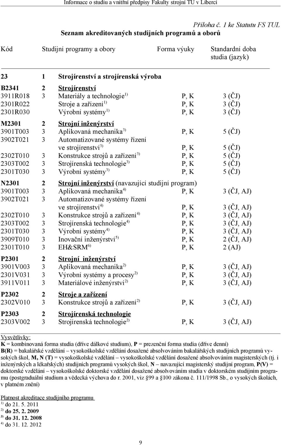 Strojírenství 3911R018 3 Materiály a technologie 1) P, K 3 (ČJ) 2301R022 Stroje a zařízení 1) P, K 3 (ČJ) 2301R030 Výrobní systémy 1) P, K 3 (ČJ) M2301 2 Strojní inženýrství 3901T003 3 Aplikovaná