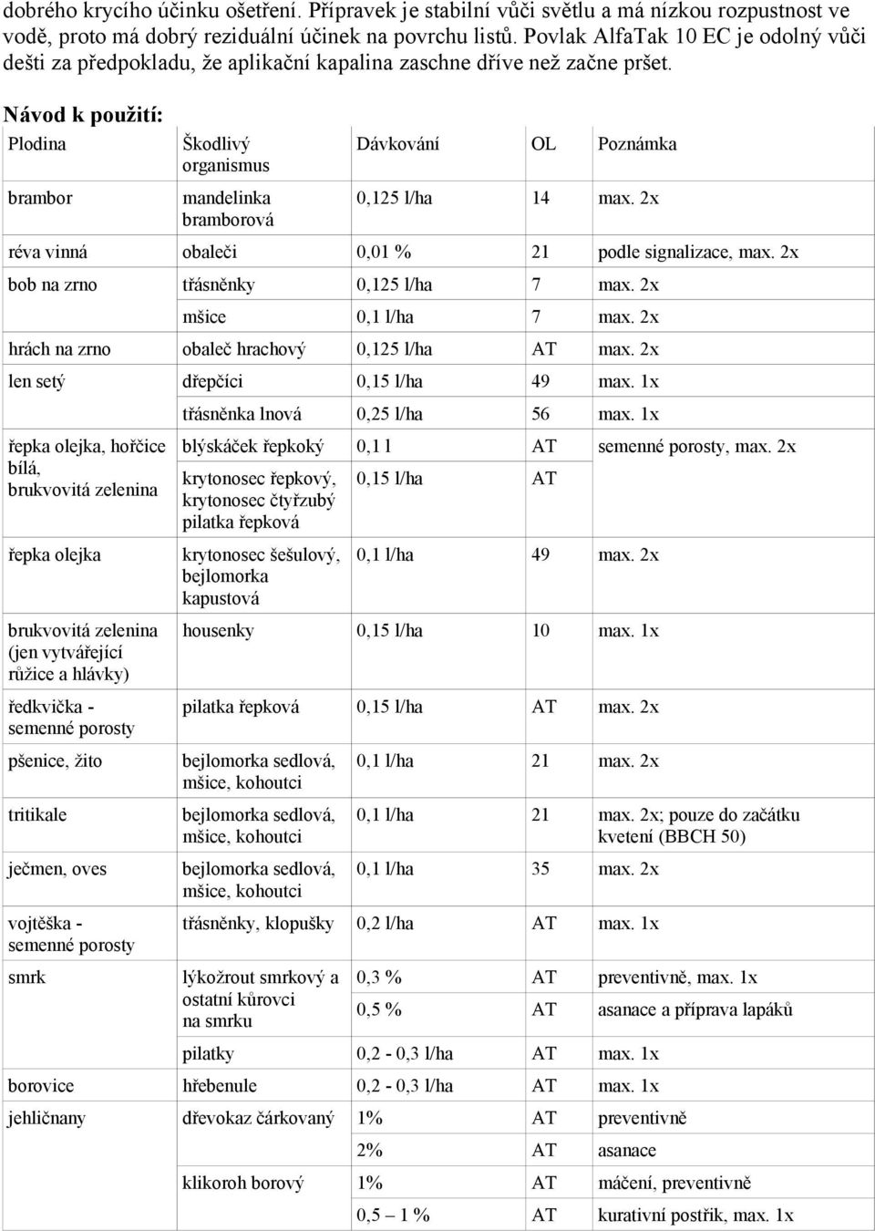 Návod k použití: Plodina brambor Škodlivý organismus mandelinka bramborová Dávkování OL Poznámka 0,125 l/ha 14 max. 2x réva vinná obaleči 0,01 % 21 podle signalizace, max.