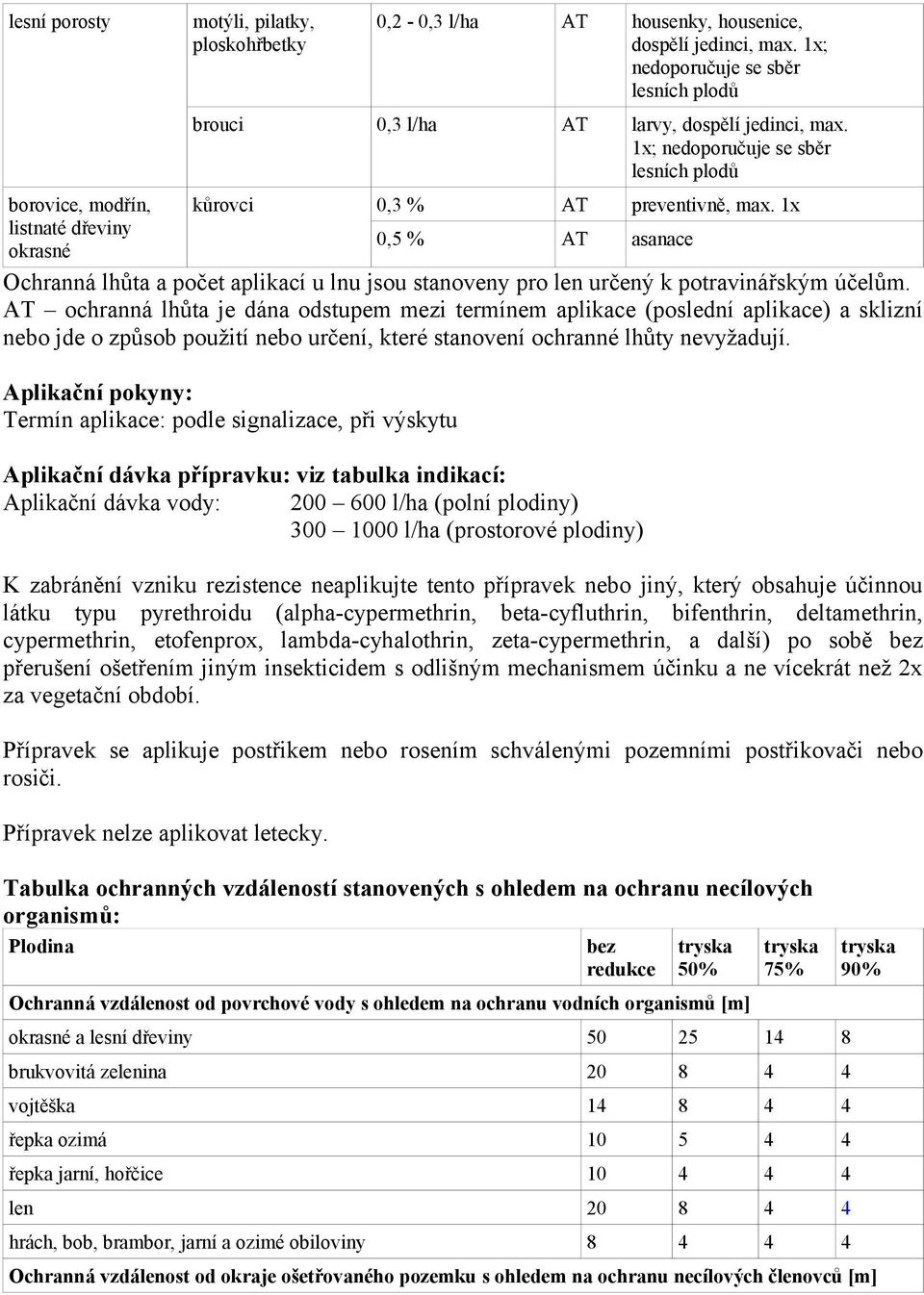 1x listnaté dřeviny okrasné 0,5 % AT asanace Ochranná lhůta a počet aplikací u lnu jsou stanoveny pro len určený k potravinářským účelům.