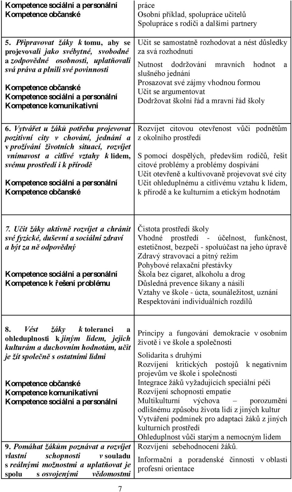 komunikativní 6.