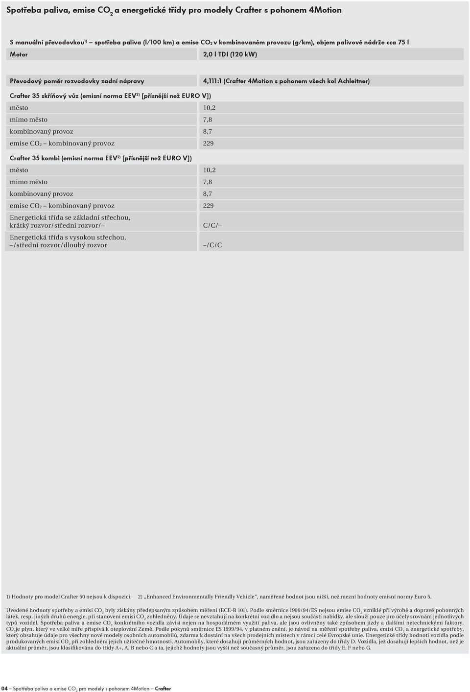 10,2 mimo město 7,8 kombinovaný provoz 8,7 emise CO2 kombinovaný provoz 229 kombi (emisní norma EEV 2) [přísnější než EURO V]) město 10,2 mimo město 7,8 kombinovaný provoz 8,7 emise CO2 kombinovaný