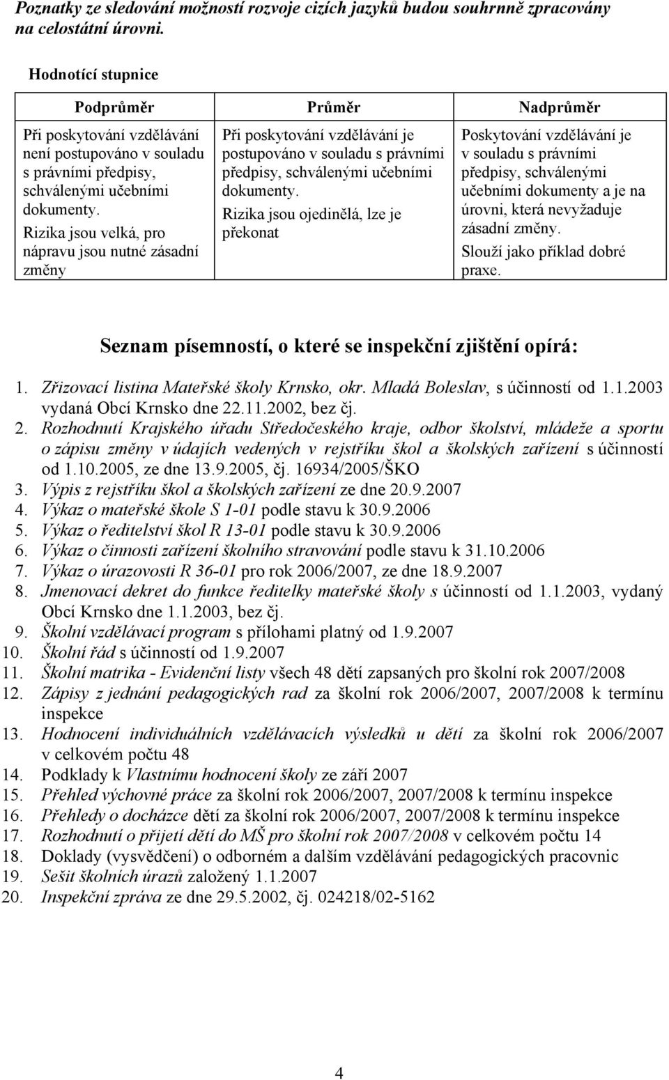 Rizika jsou velká, pro nápravu jsou nutné zásadní změny Při poskytování vzdělávání je postupováno v souladu s právními předpisy, schválenými učebními dokumenty.