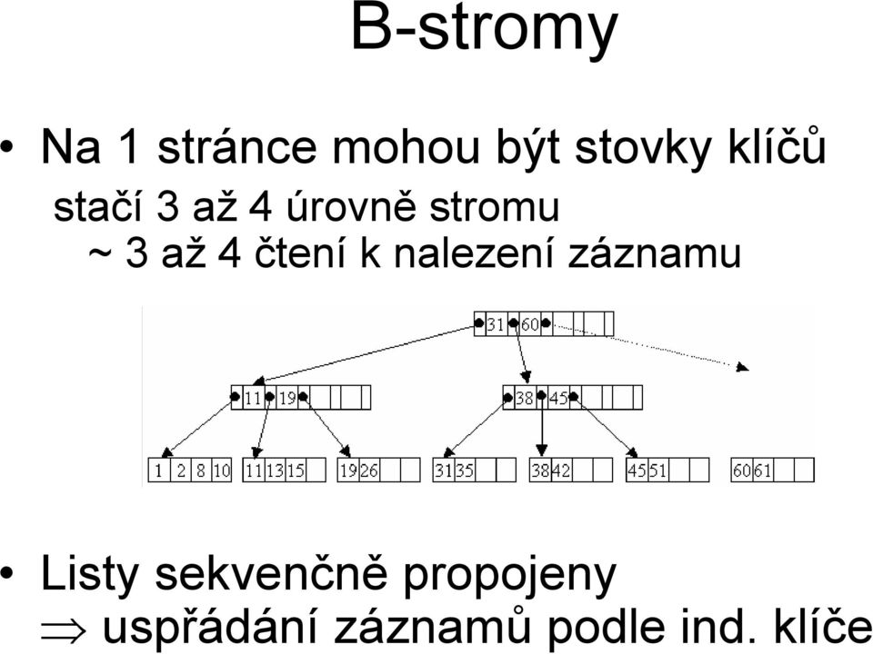 čtení k nalezení záznamu Listy sekvenčně